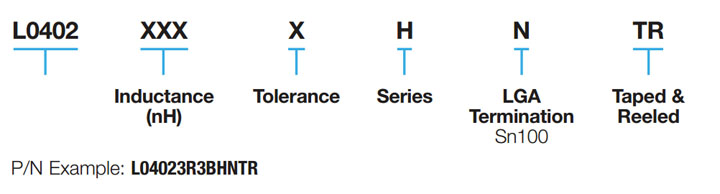 Accu-L® 0402 Tight Tolerance